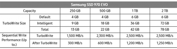 970-evo-turbowrite