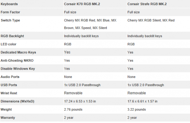 corsaid-k70-strafe-mk2-specs